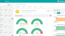 IntelAssure Main Dashboard 5b805e53cc0b7