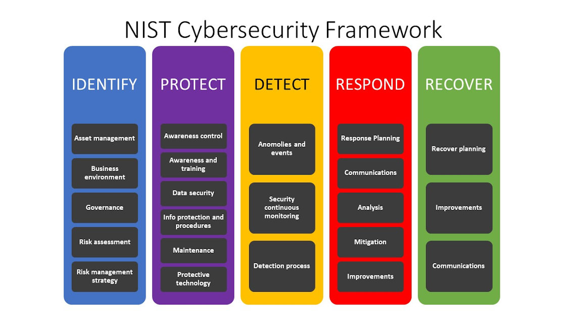 Cybersecurity Assessments An Overview Security Info Watch