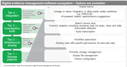 This diagram illustrates the evolution of capabilities in available digital evidence-management ecosystems. Example features are organized in four cumulative tiers, with increasing levels of feature sophistication, from tier one to tier four. This diagram illustrates the evolution of capabilities in available digital evidence-management ecosystems. Example features are organized in four cumulative tiers, with increasing levels of feature sophistication, from tier one to tier four.