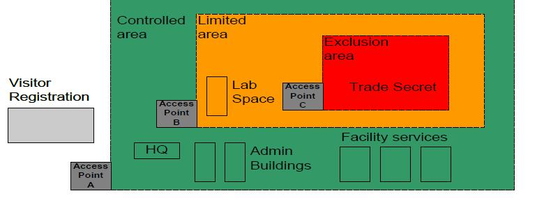 Examples of Mapping PIV Authentication Mechanisms.