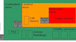 Examples of Mapping PIV Authentication Mechanisms.