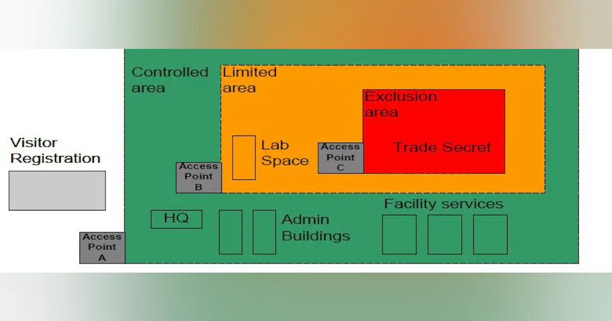 Guidelines for the Use of PIV Credentials in Facility Access | Security ...