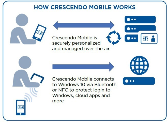 Crescendo Mobile Card 5bfefd1ea5de7