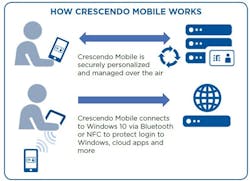 Crescendo Mobile Card 5bfefd1ea5de7 Crescendo Mobile Card 5bfefd1ea5de7