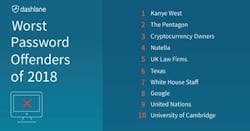 Dashlane Password List 5c1174bda4429 Dashlane Password List 5c1174bda4429