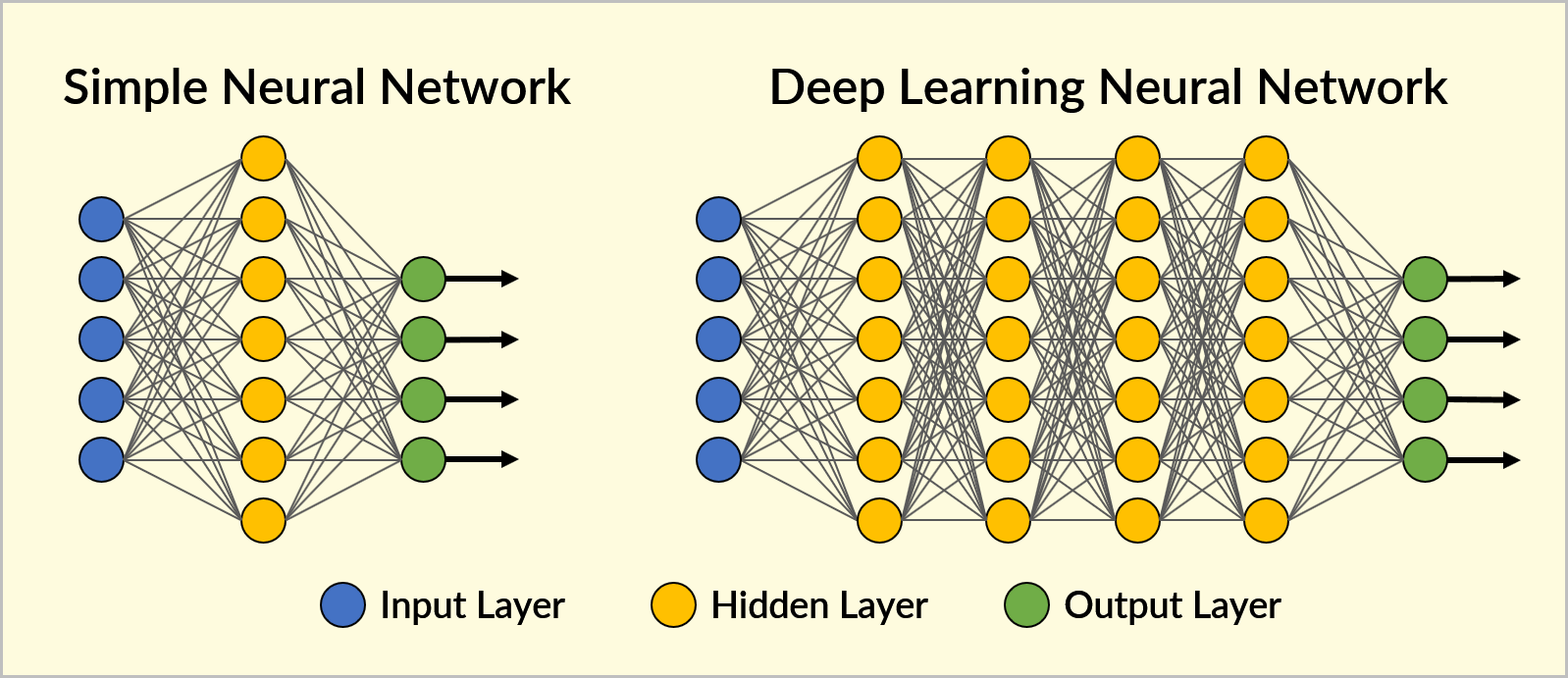 Нейросеть пишет сценарий. Deep Learning Network. Deep Neural Network. Neural Networks and Deep Learning. Нейросети NLP.