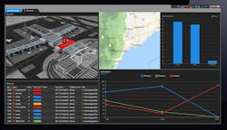 Security Center 5.8 will enable users to create custom dashboards that will display real-time data, such as video feeds, alarms, reports and charts in a way that is meaningful to them and their specific job function (security, operations, IT etc.).