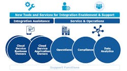 Hid Global Origo Cloud Platform New Dev Model 5c76f83564b40 Hid Global Origo Cloud Platform New Dev Model 5c76f83564b40