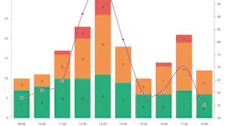 Trends Software Screenshot