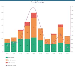 Trends Software Screenshot 5c6ed5cf9ef67 Trends Software Screenshot 5c6ed5cf9ef67