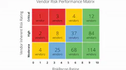 Accept that if you allow a vendor to become a steward of your valuable data, your risk surface is extended to include your vendors—vendors are simply an extension of your own team.