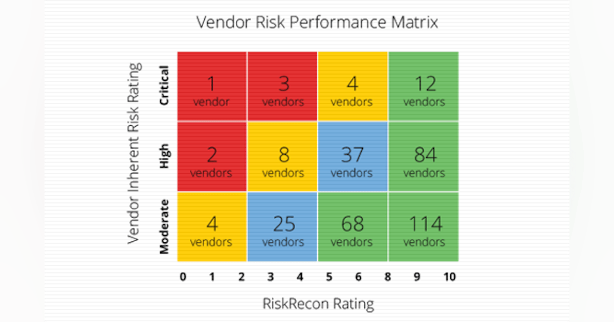 If it’s your business, it is your risk | Security Info Watch