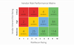 Accept that if you allow a vendor to become a steward of your valuable data, your risk surface is extended to include your vendors&mdash;vendors are simply an extension of your own team.