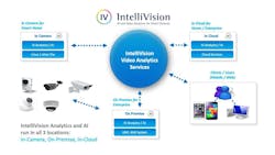 IntelliVision has been granted a patent by the United States Patent and Trademark Office titled “System and Method for Scalable Could Services,” number US 10,142,381 B2. This technology of scalable cloud-based services is a key component of the IntelliVision video analytics service, which can also be deployed on the device or at the local server level. IntelliVision has been granted a patent by the United States Patent and Trademark Office titled “System and Method for Scalable Could Services,” number US 10,142,381 B2. This technology of scalable cloud-based services is a key component of the IntelliVision video analytics service, which can also be deployed on the device or at the local server level.