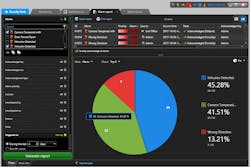 System administrators are also able to use the dashboard function to monitor the system’s health by doing things like tracking camera firmware upgrades via the creation simple bar charts that show how many cameras have new firmware available, and how many of these include a security fix. System administrators are also able to use the dashboard function to monitor the system’s health by doing things like tracking camera firmware upgrades via the creation simple bar charts that show how many cameras have new firmware available, and how many of these include a security fix.