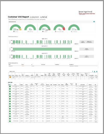Viakoo Video Assurance Service Sample Operations Report