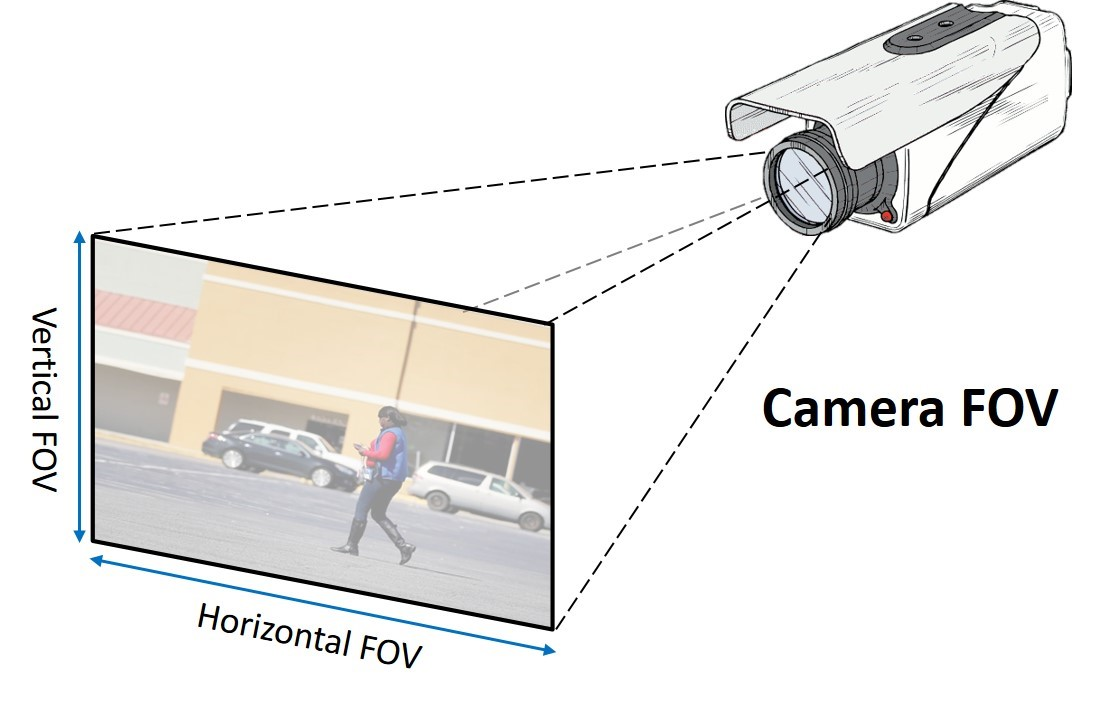setting up surveillance cameras