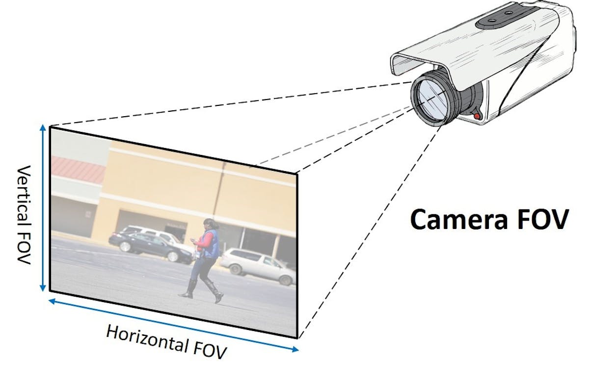 Security camera angle of view calculator sales