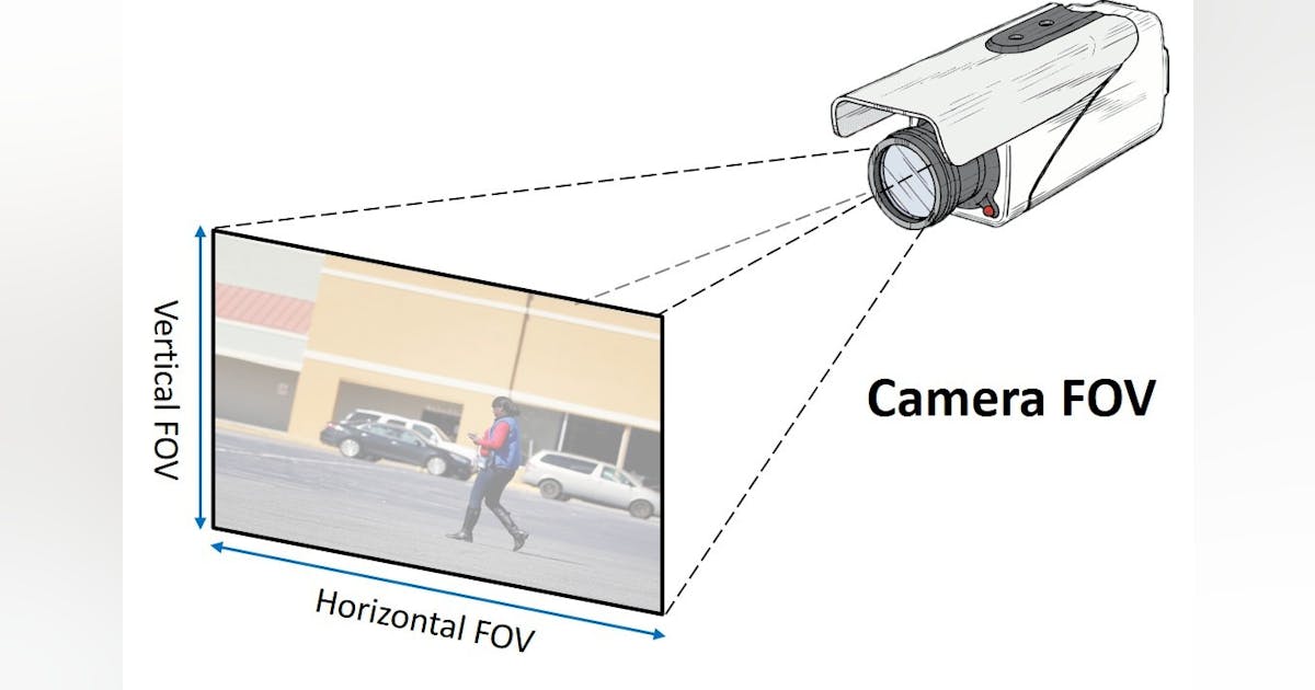 Ip camera hot sale angle of view