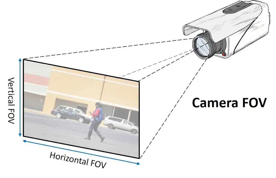 Guidelines for Setting Camera Field of View | Security Info Watch
