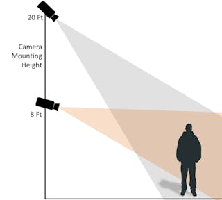 God baas toelage Guidelines for Setting Camera Field of View | Security Info Watch
