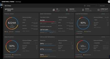 Honeywell Forge 5cf96d525ce9b