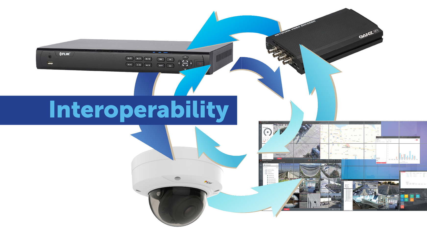 Interoperable products can help integrators create a future-proof video solution