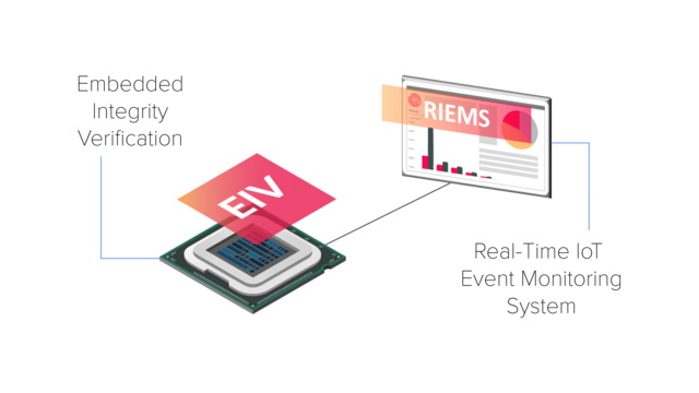 When Sternum's Embedded Integrity Verification (EIV) solution is incorporated into an IoT device, it embeds different verification points into the device&rsquo;s code that can verify whether or not the integrity of the device has been violated.