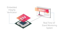 When Sternum&apos;s Embedded Integrity Verification (EIV) solution is incorporated into an IoT device, it embeds different verification points into the device&rsquo;s code that can verify whether or not the integrity of the device has been violated.