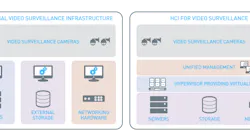 By integrating compute, storage, and networking into one platform, HCI solutions are easier to install and manage, and security professionals can handle the tasks themselves without the need for specialized IT help.