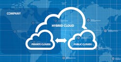 The thing with many terms, including hybrid cloud, is that they are initially defined by vendors, not by end users. The vendor that first coins a term defines it in a way that benefits that vendor and aligns with its products. Then other vendors come along and apply the term to their products, which have similar characteristics but aren’t identical to – and sometimes are only partly similar to –the products the term was originally invented for. The thing with many terms, including hybrid cloud, is that they are initially defined by vendors, not by end users. The vendor that first coins a term defines it in a way that benefits that vendor and aligns with its products. Then other vendors come along and apply the term to their products, which have similar characteristics but aren’t identical to – and sometimes are only partly similar to –the products the term was originally invented for.