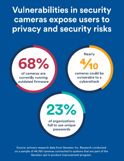 Genetec Research Infographic