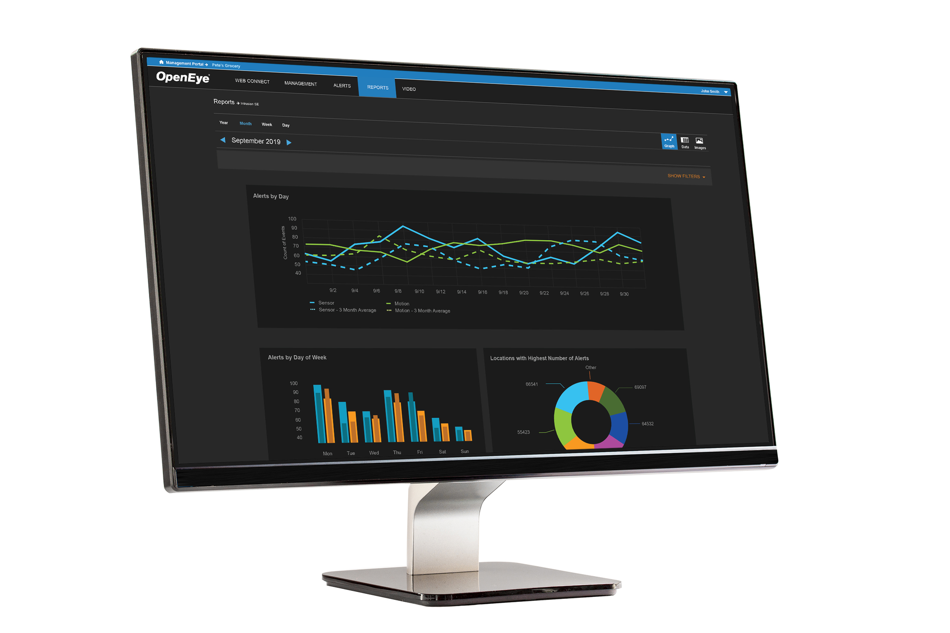 Open Eye Visual Reports 5e4191226c7a7