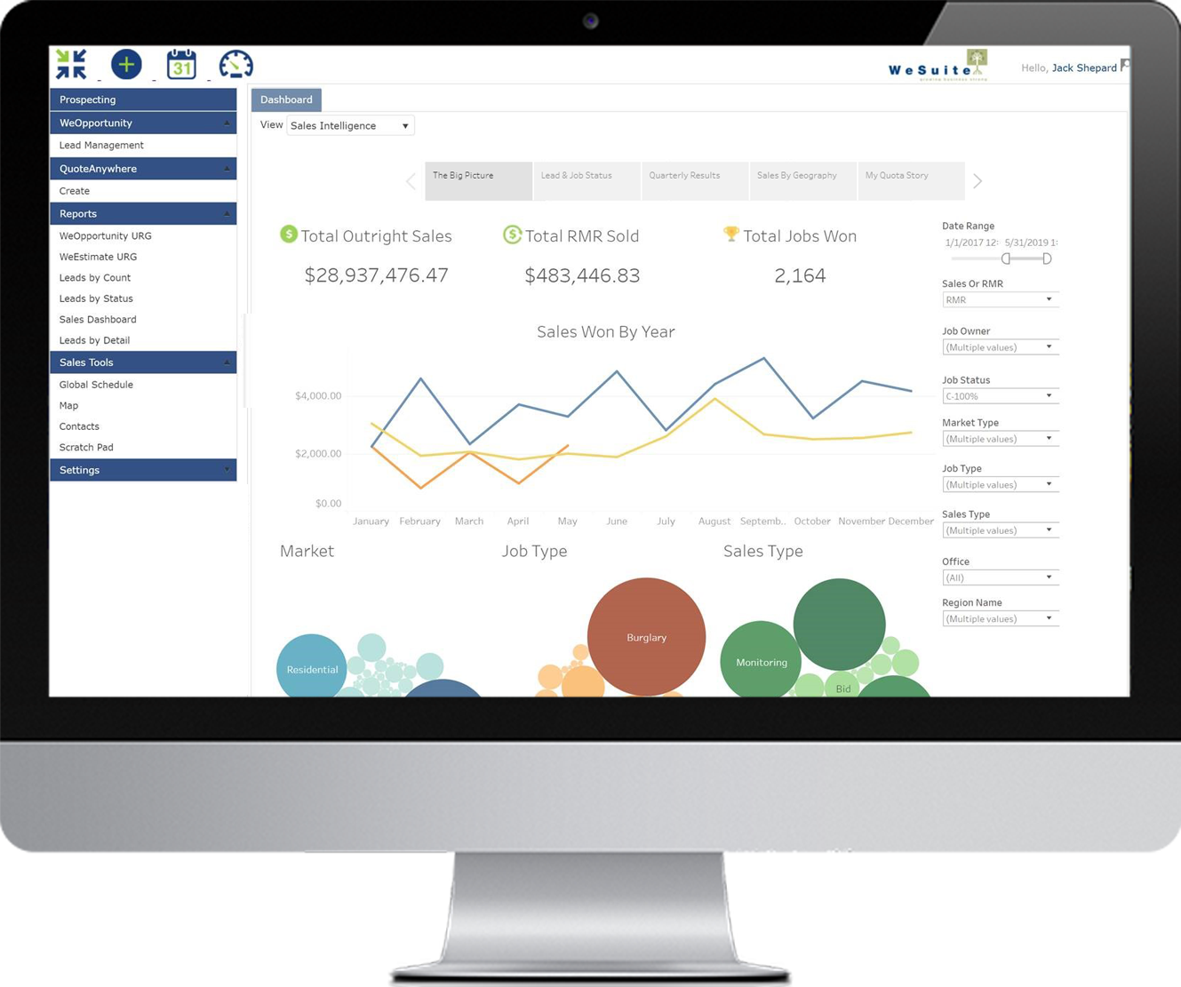 Sales Intelligence Dashboard