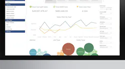 Sales Intelligence Dashboard