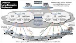 VMS deployment topology for a large, expanding multi-site enterprise deployment. VMS deployment topology for a large, expanding multi-site enterprise deployment.