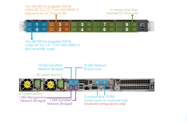 A graphic of Quantum's new VS1110-A Enterprise application server.