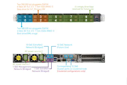VS-HCI Series NVR Servers and VS1110-A Application Servers from Quantum  Corp. | Security Info Watch