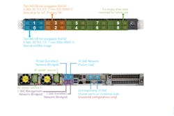 A graphic of Quantum's new VS1110-A Enterprise application server. A graphic of Quantum's new VS1110-A Enterprise application server.