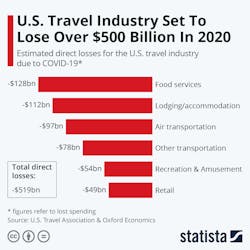 Covid Travel 5ea064dd6c3c5 Covid Travel 5ea064dd6c3c5
