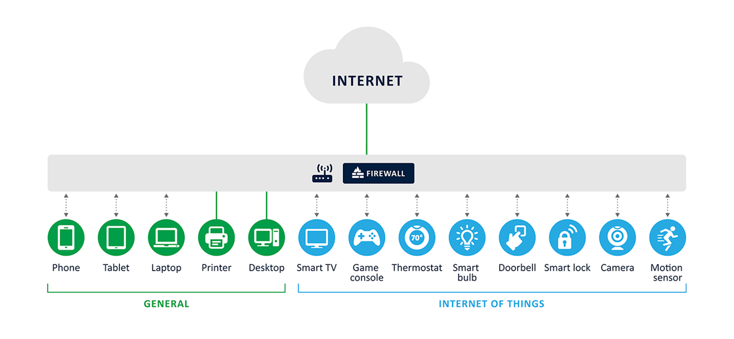 Network Segmentation The First Line of Defense Security Info Watch