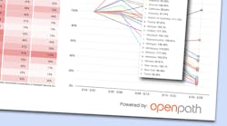 The index tracks the changes in workplace entries from February 24th, when the federal government first requested $1.24 billion to help combat COVID-19. The index tracks the changes in workplace entries from February 24th, when the federal government first requested $1.24 billion to help combat COVID-19.