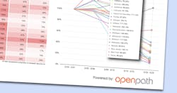 The index tracks the changes in workplace entries from February 24th, when the federal government first requested $1.24 billion to help combat COVID-19. The index tracks the changes in workplace entries from February 24th, when the federal government first requested $1.24 billion to help combat COVID-19.