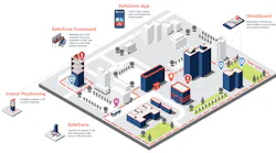 CriticalArc’s SafeZone is proving to be a vital tool for the security control room as staff manages all this new work, allowing controllers to deploy resources more efficiently and closely monitor the safety of all students and staff – including those who are still overseas.