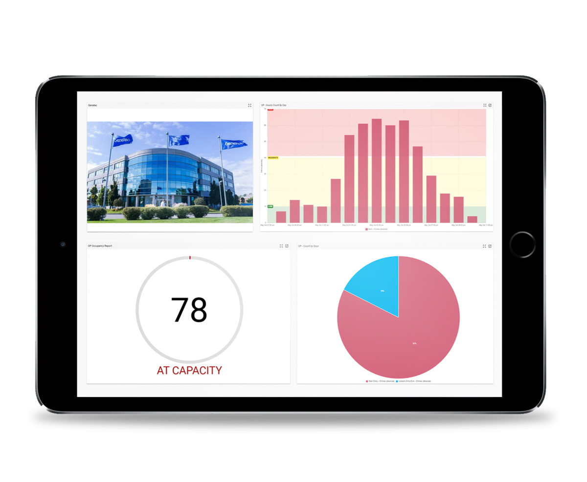Screenshot Retail Sense Occupancy Mgmt Tablet 5eb457e91a7a9