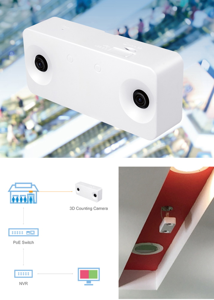 Vivotek Crowd Control Solution 2020 Hr1