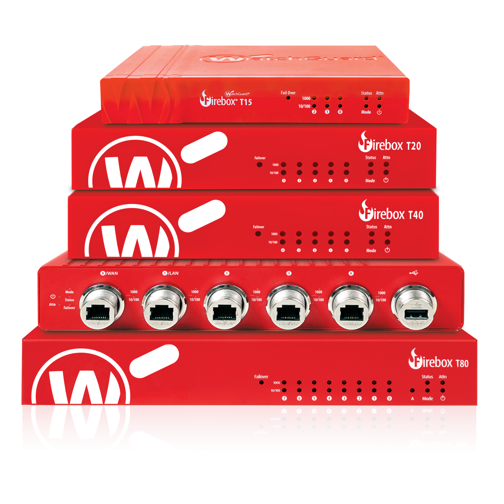 The new T20, T40 and T80 appliances offer industry-leading throughput with full UTM service enabled or while processing HTTPS traffic, so business don&rsquo;t have to choose between security and performance.