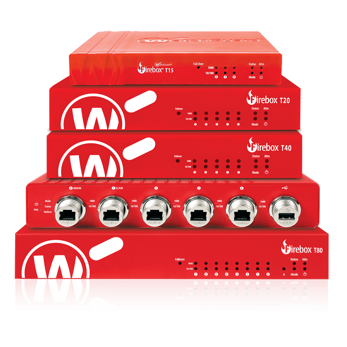 Watchguard security cameras cheap