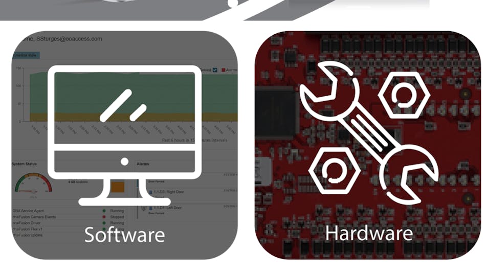 Open Options L.P. | Security Info Watch