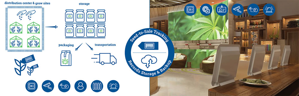 It&rsquo;s also important to note that video surveillance goes beyond just real-time monitoring. Compliance standards dictate high-resolution, commercial-grade equipment.